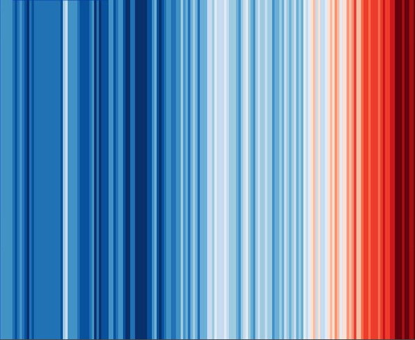 Ed Hawking's climate stripes
