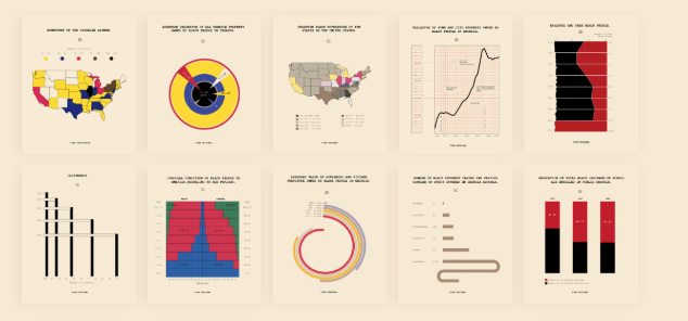 W.E.B Du Bois visualisations
